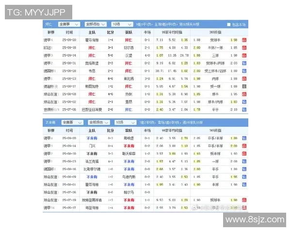 拜仁慕尼黑主场大胜云达不莱梅,继续领跑德甲积分榜 拜仁慕尼黑主场大胜云达不莱梅,继续领跑德甲积分榜