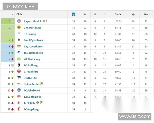 多特蒙德主场力克对手，继续领跑德甲积分榜
