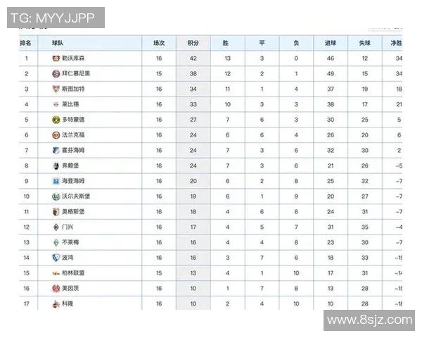 积分榜领先优势减弱，勒沃库森或失冠争资格