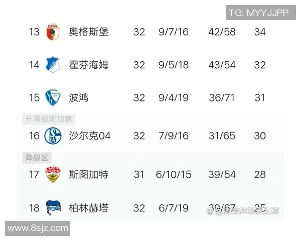 沙尔克04客场战平法兰克福,积分榜位置无变化